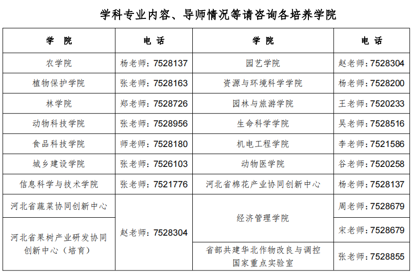 河北农业大学2023年博士研究生招生简章