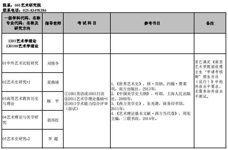 南京艺术学院2023年博士研究生招生专业目录