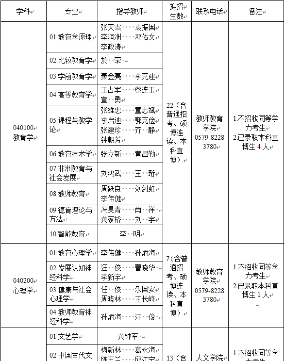 浙江师范大学2023年博士研究生招生专业目录