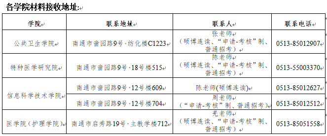 南通大学2023年博士研究生招生简章