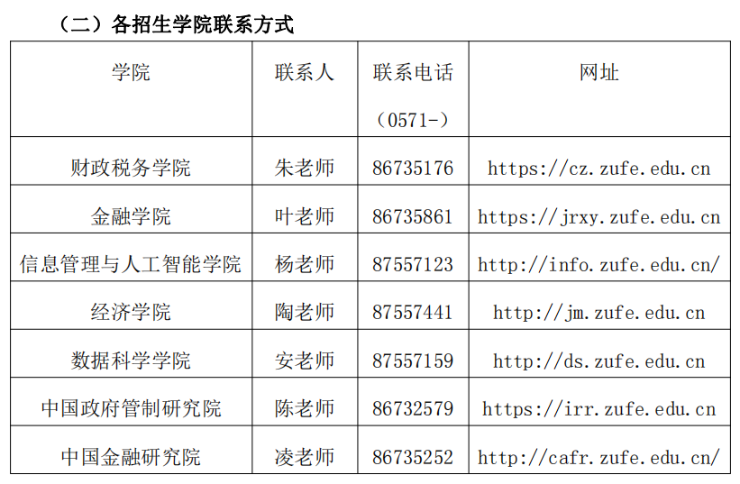 浙江财经大学2023年博士研究生招生章程