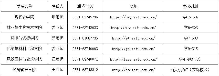 浙江农林大学2023年博士研究生招生章程