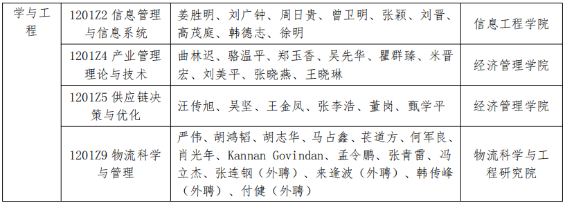 上海海事大学2023年博士研究生招生专业目录