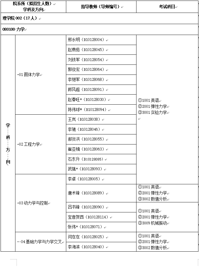 内蒙古工业大学2023年博士研究生招生目录