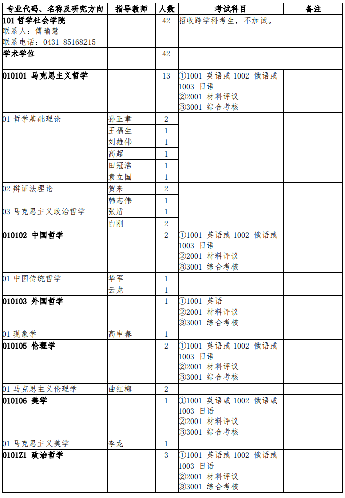 吉林大学2023年全日制博士研究生招生专业目录