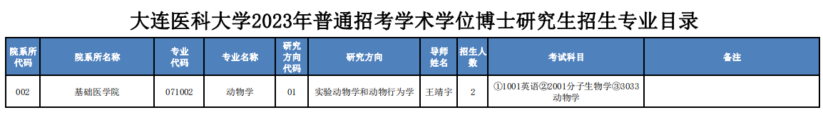 大连医科大学2023年普通招考学术学位博士研究生招生专业目录