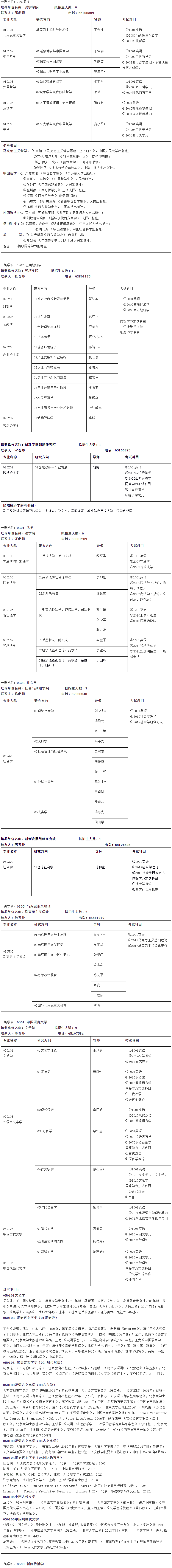 安徽大学2023年学术学位博士研究生招生专业目录及参考书目